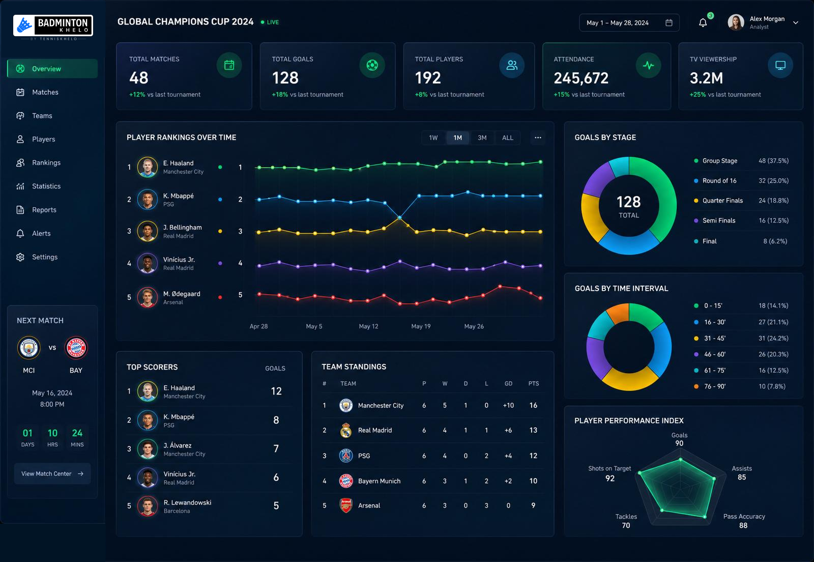 Analytics dashboard