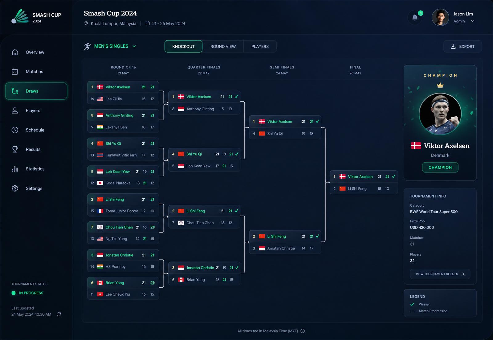 Bracket draws