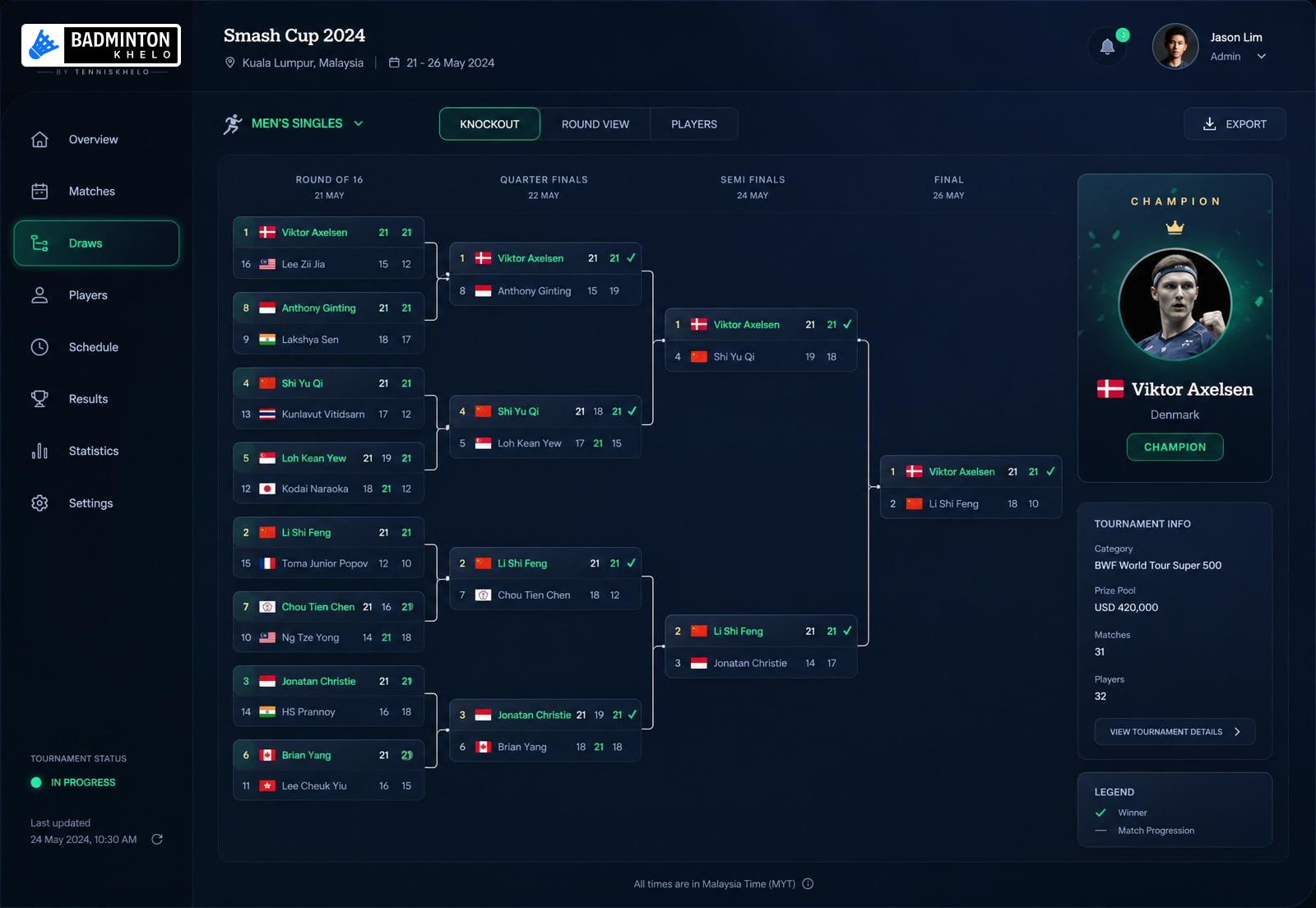 Bracket draws